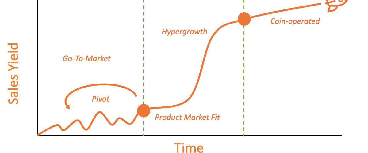 SalesLearningCurve 1200x699 1 1200x500