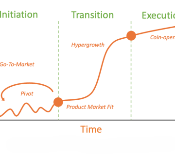SalesLearningCurve 1200x699 1 360x320