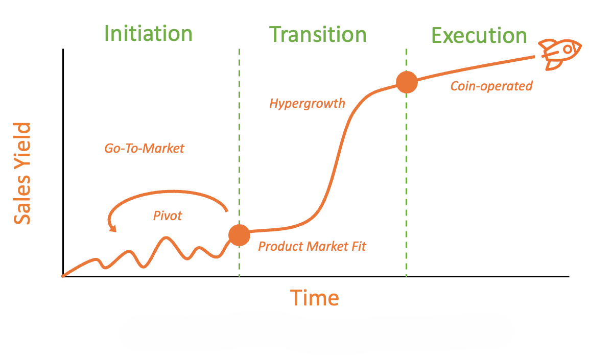 SalesLearningCurve 1200x699 1